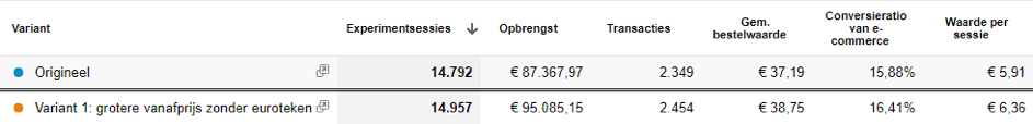 resultaat ab test plein.nl